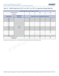 SRA25B104KGS Datasheet Page 6