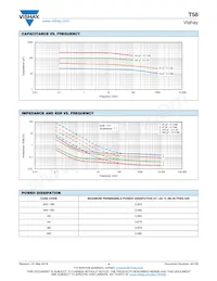 T58A0107M6R3C0150 Datasheet Page 4