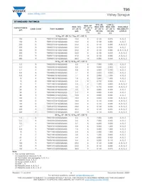 T95R687K010ABBL Datasheet Page 4
