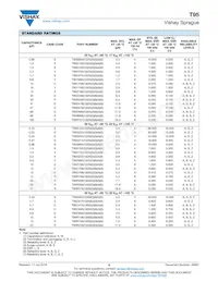 T95R687K010ABBL Datenblatt Seite 5