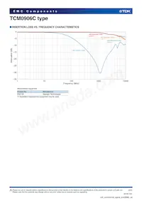 TCM0906C-400-3P-T200 Datasheet Page 2