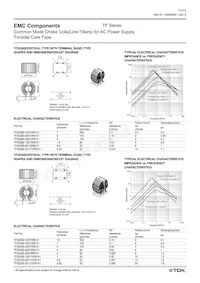 TF3524B-102Y10R0-01 Datenblatt Seite 10