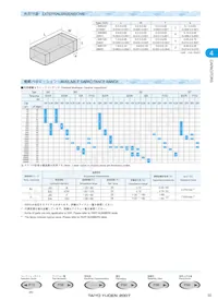 UMK107F223ZZ-T Datasheet Pagina 2