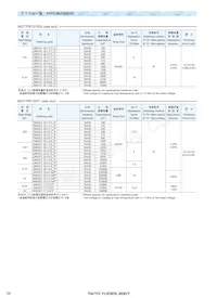 UMK107F223ZZ-T Datasheet Pagina 3