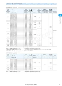 UMK107F223ZZ-T Datasheet Pagina 4