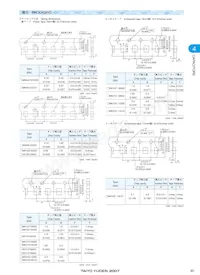 UMK107F223ZZ-T Datasheet Pagina 6