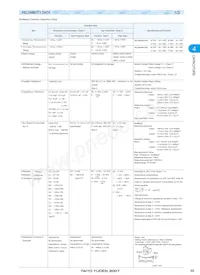 UMK107F223ZZ-T數據表 頁面 8