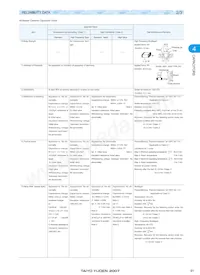 UMK107F223ZZ-T Datasheet Pagina 9