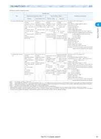 UMK107F223ZZ-T Datasheet Page 10