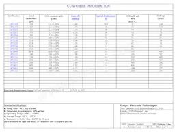 UP5-681-R Datasheet Copertura