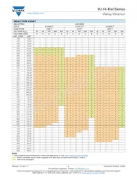 VJ0603Y104KEYAF Datasheet Pagina 6