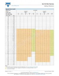 VJ0603Y104KEYAF Datasheet Page 7