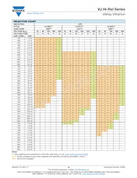 VJ0603Y104KEYAF Datenblatt Seite 10