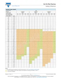 VJ0603Y104KEYAF Datasheet Pagina 11