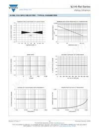 VJ0603Y104KEYAF Datasheet Pagina 12