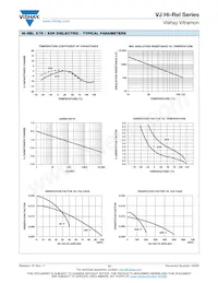 VJ0603Y104KEYAF Datasheet Page 13