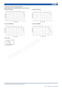 VLF4012ST-3R3M1R1 Datasheet Page 2