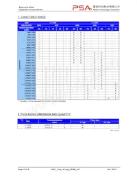 Y4C3B104K160CT Datasheet Page 4