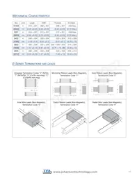 160R05W181KT4T Datasheet Page 5