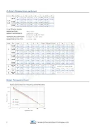 160R05W181KT4T Datasheet Page 6