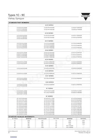 1C30C0G332J100B Datasheet Page 4