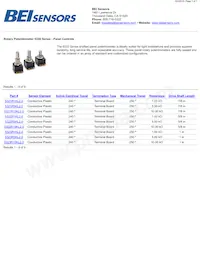 5322R5KL2.0 Datasheet Cover