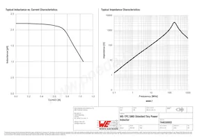 744030002 Datasheet Page 2