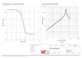 744032220 Datasheet Pagina 2