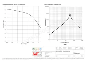 74404063082 Datasheet Page 2