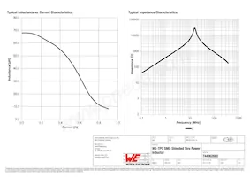 744062680 Datasheet Pagina 2