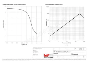 74406800056 Datasheet Page 2