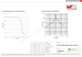 74408943101 Datasheet Page 2