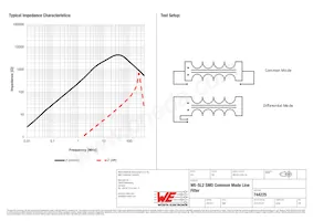 744225 Datasheet Page 2