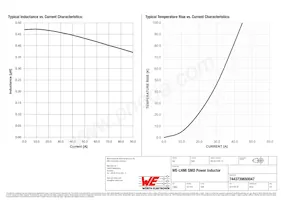 7443739650047 Datasheet Pagina 2