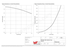 74438323033 Datasheet Page 2