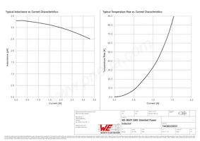 74438333033 Datasheet Pagina 2