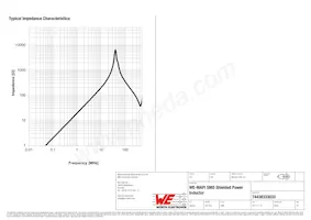 74438333033 Datasheet Pagina 3