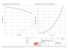 74438335150 Datasheet Page 2