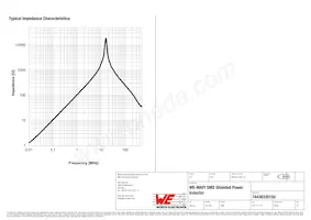 74438335150 Datasheet Page 3