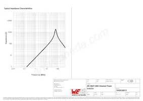 74438336010 Datasheet Page 3