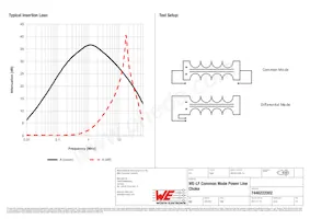 7446222002 Datasheet Pagina 2