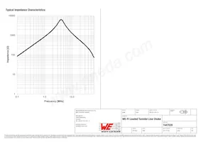 7447028 Datenblatt Seite 2