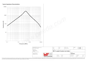 7447070 Datasheet Pagina 2