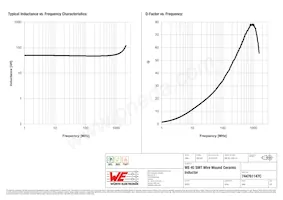 744761147C Datasheet Page 2