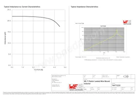 744772220 Datasheet Page 2