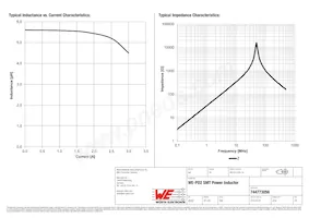 744773056 Datasheet Pagina 2