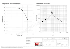 744775218 Datasheet Page 2