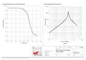 7447779115 Datasheet Pagina 2