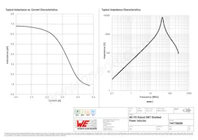 7447786006 Datasheet Pagina 2