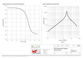 7447789115 Datasheet Pagina 2